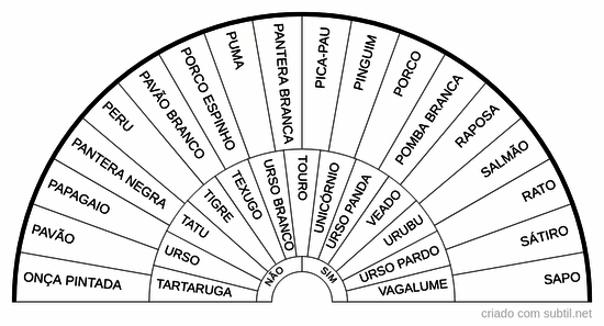 Arquétipos - Animais de poder 3/3
