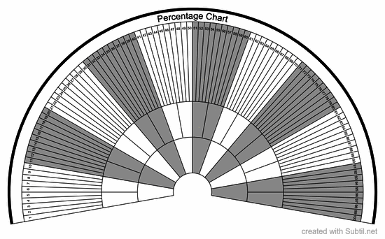 Percentage 1-100