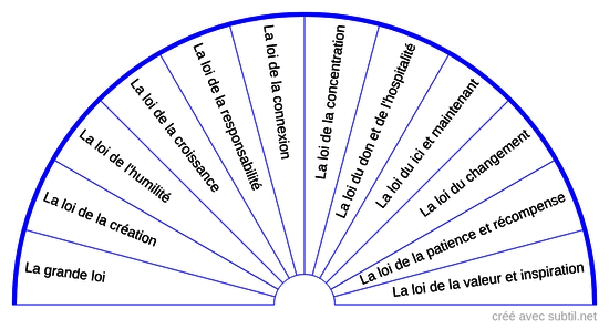 Retour de karma (loi)