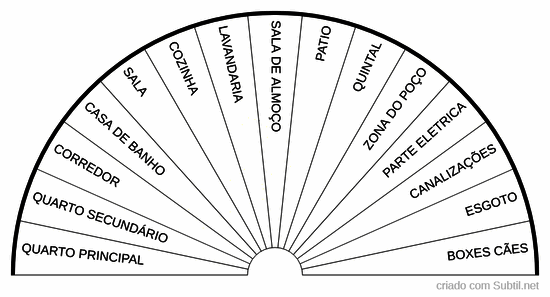 Divisões da casa - harmonização de ambiente