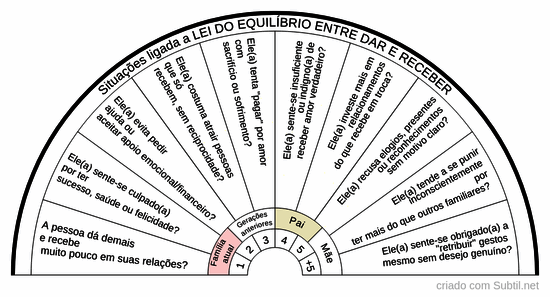 Lei do equilibrio entre dar e receber