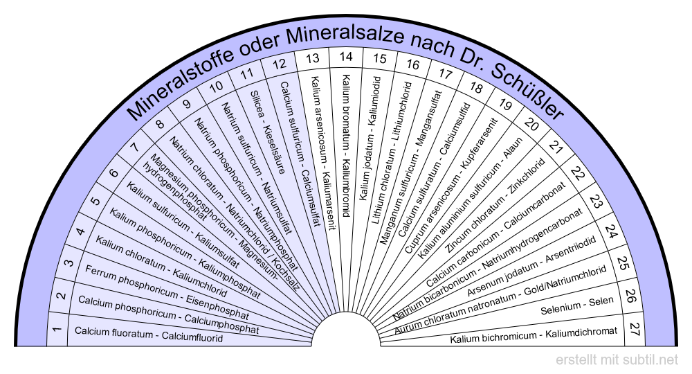 Schüsslersalze