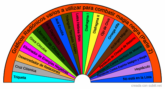 Gráficos radiónicos para combatir magia oscura 2