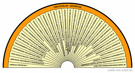 Crm estelar