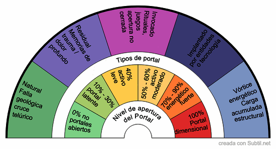 Biómetro de portales abiertos (casa)