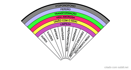 H'oponopono