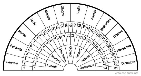 Mese, Giorni, Ore, Giorni della Settimana