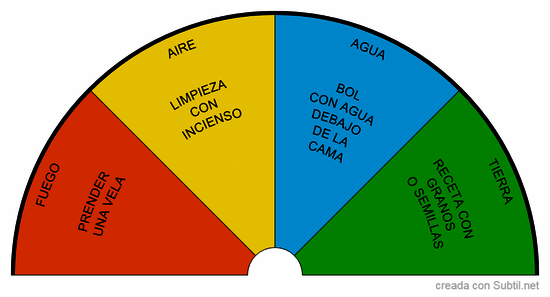 Elementales