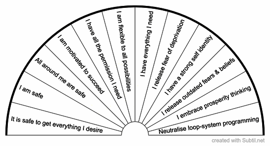 Subconscious programming