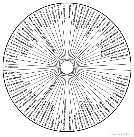 Forme pensiero