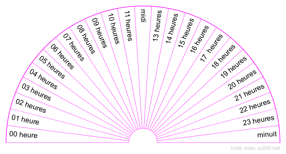 Horaire