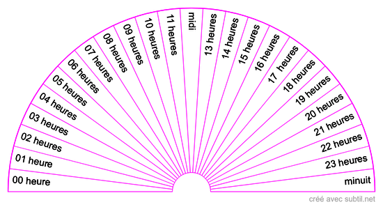 Horaire