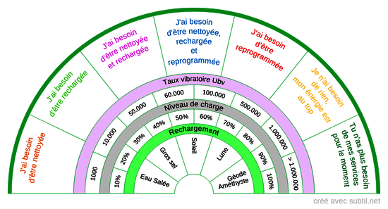 Lithothérapie