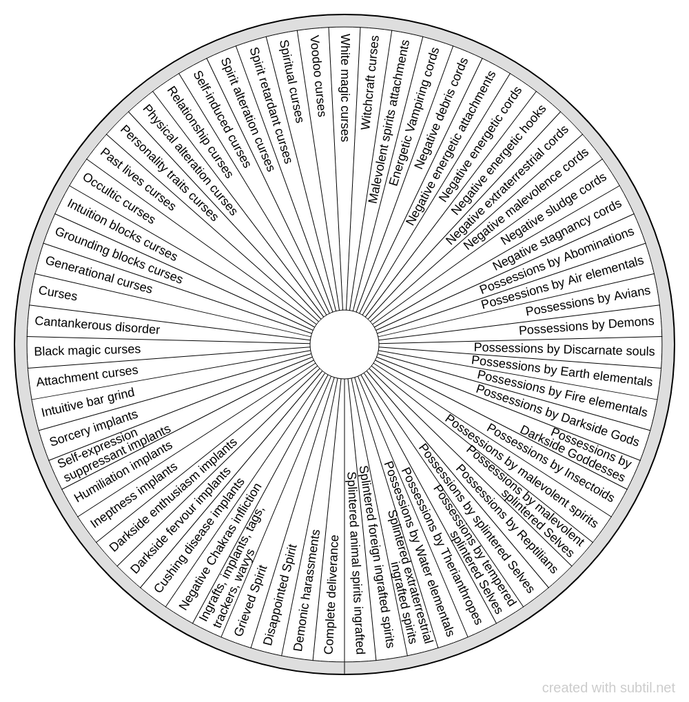 Spiritual issues - Assertiveness melancholia