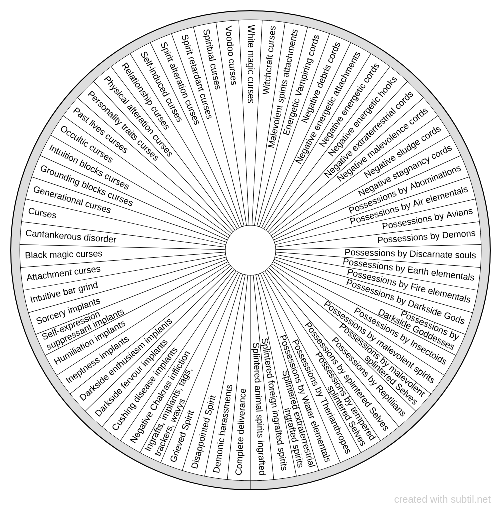 Subtil - Dowsing chart : Spiritual issues - Assertiveness melancholia