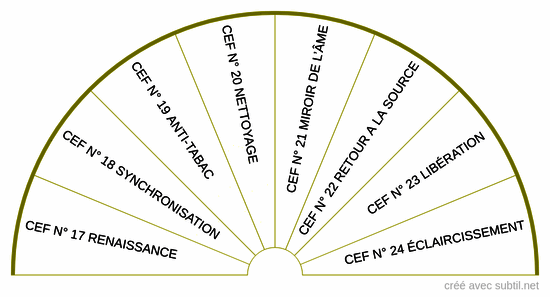 CEF série or