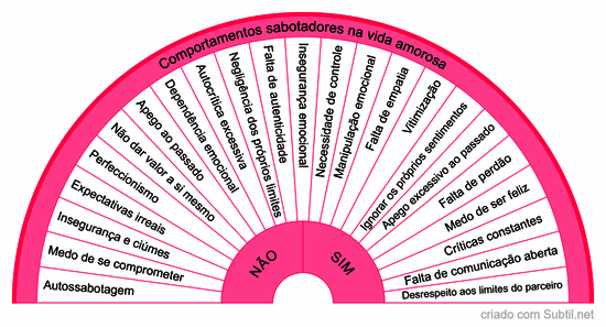 Comportamentos sabotadores na vida amorosa