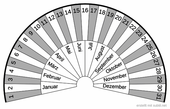 Das ermitteln des datums im jeweiligen jahr 