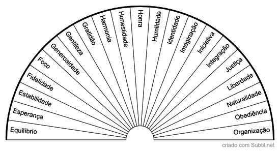 Virtudes 2