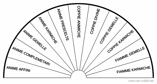 Tipo di unione