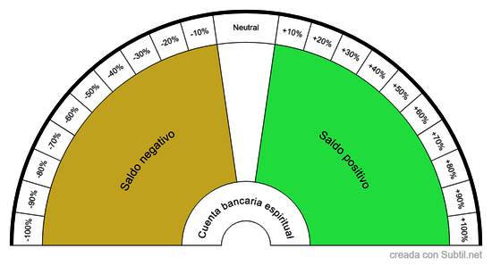 Cuenta bancaria espiritual.