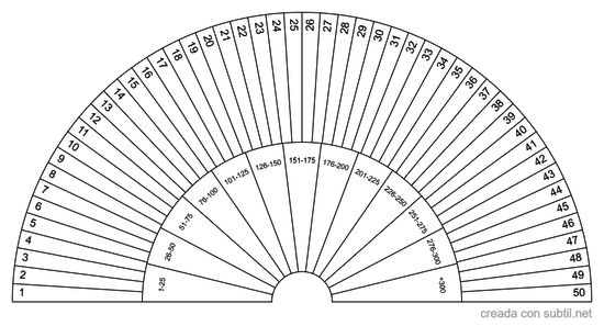 Números 1-50    1-300