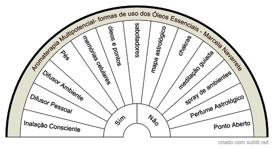 Aromaterapia Formas de Uso