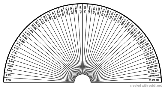 Vibration rate