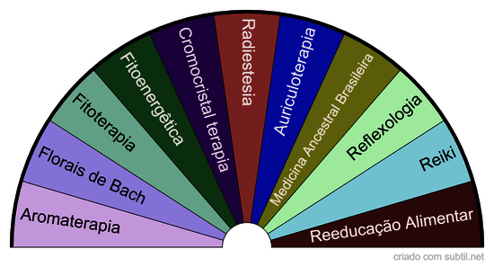 Cartela de Abordagens Terapêuticas