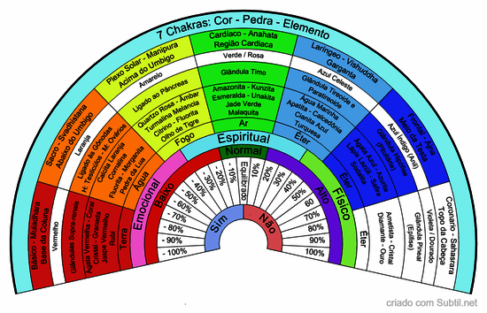 Chakras