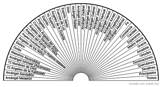 Comité de luz