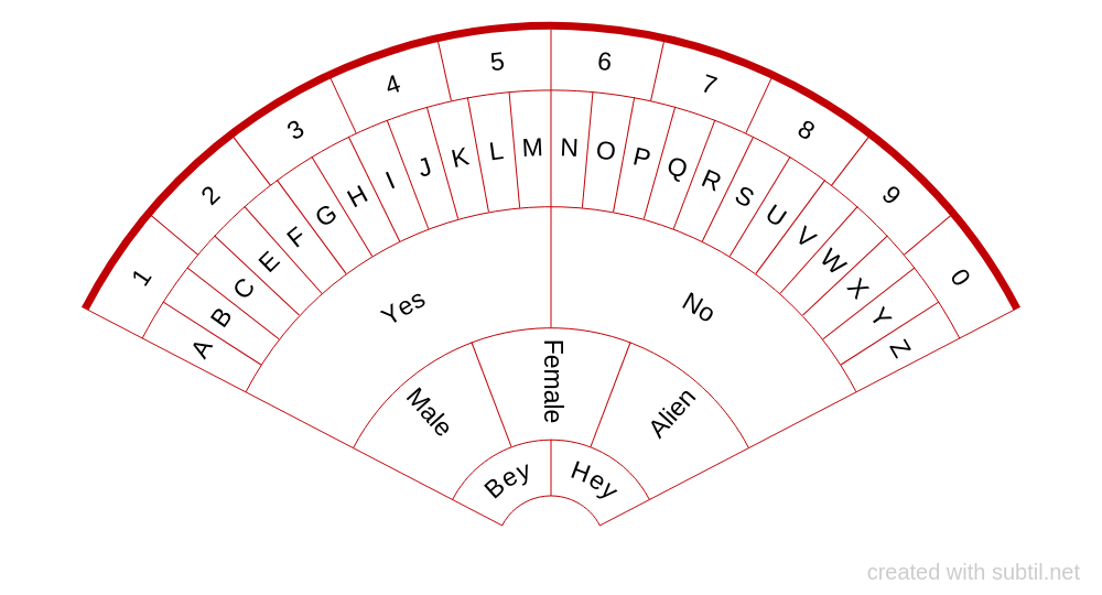 Ouija pendulum chart