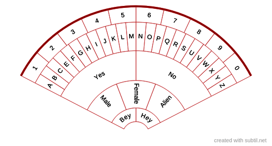 Ouija pendulum chart