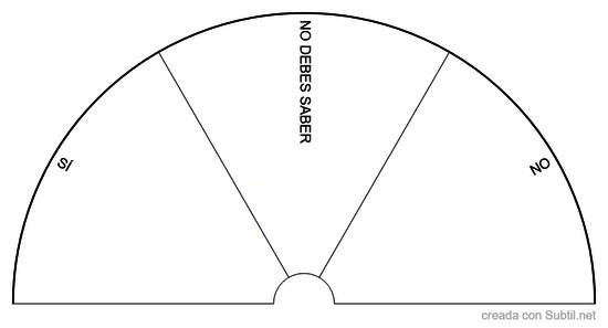 Sí / no / no debes saber