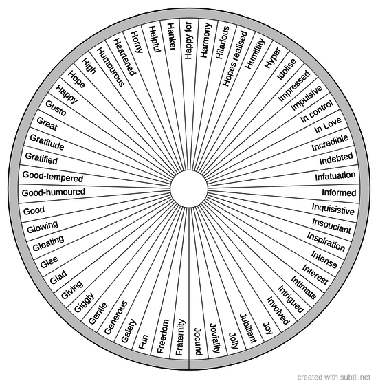 Relationship positive feelings 4