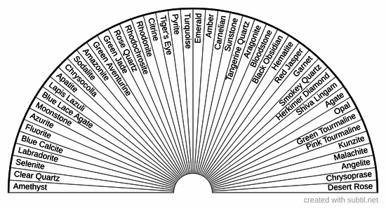 Healing crystals & gemstones