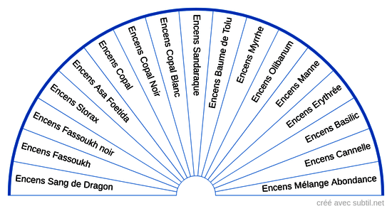 Encens 2