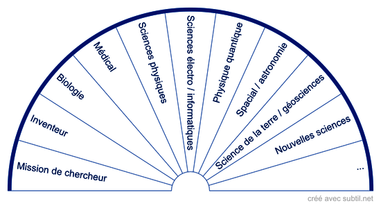 Mission de vie scientifique 