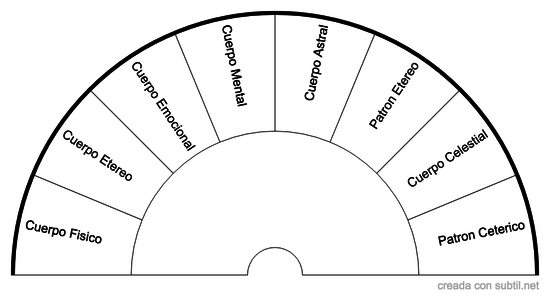 Campo Energetico Humano