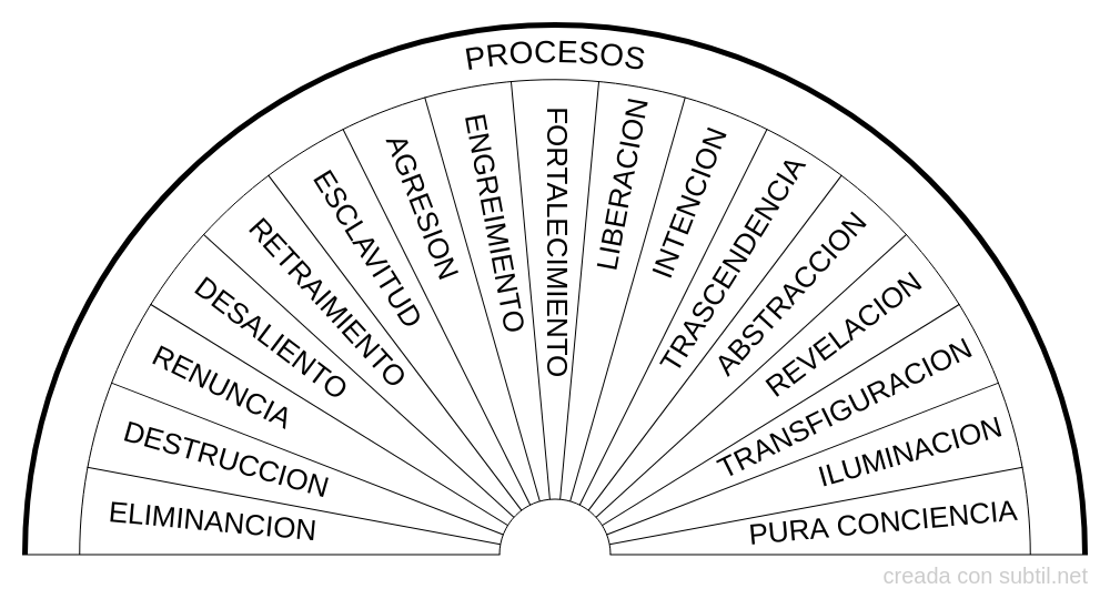 Procesos - Hawkins