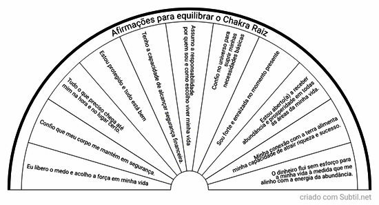 Chakra raiz - afirmações 