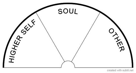 Identification Chart