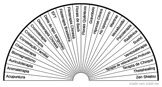 Terapias Integrativas