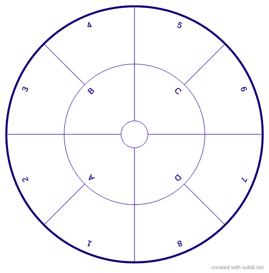 Quadrants for Land and Map Dowsing