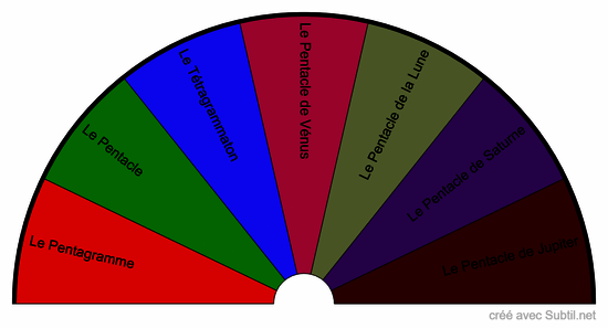 Pentacles de protection