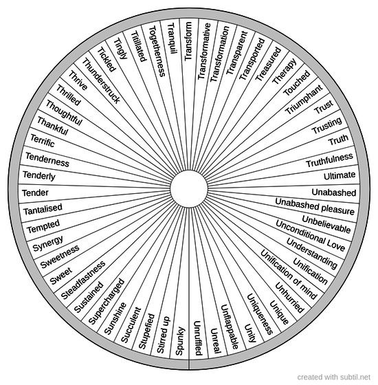 Relationship positive feelings 7