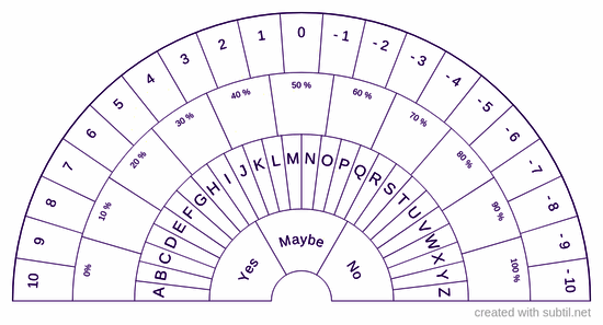 Basic Chart  