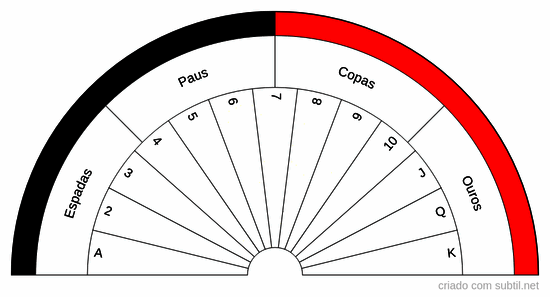 Calibração treino de cartas