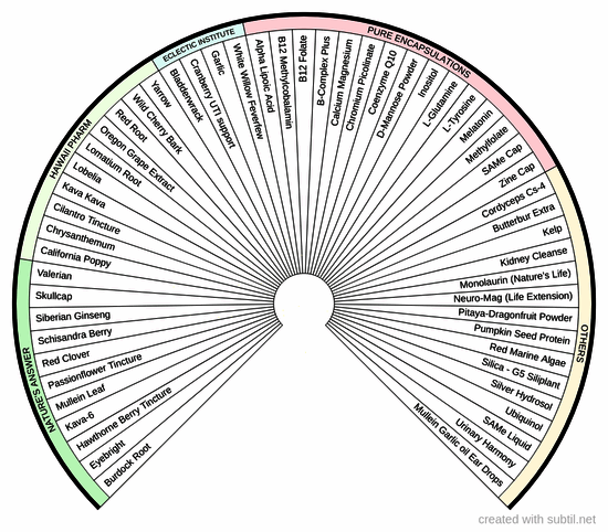 Medical medium suggestions