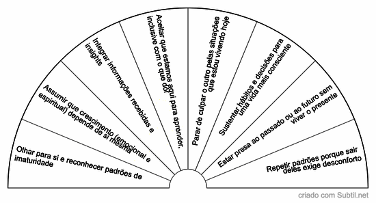 Autorresponsabilidade